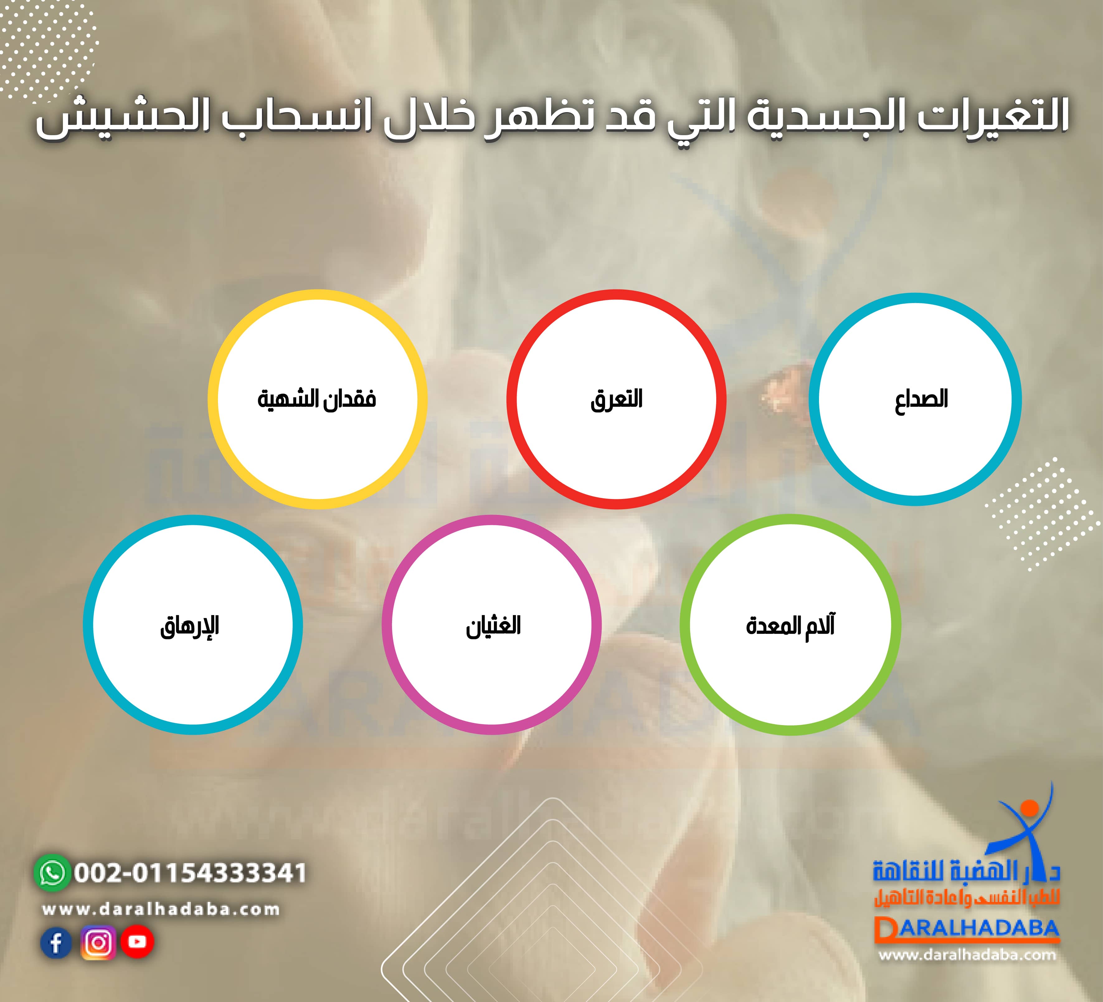 التغيرات الجسدية التي قد تظهر خلال انسحاب الحشيش